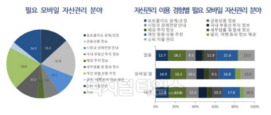 우리금융경영연구소 제공
